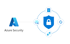 Secure Your Data in the Cloud with Azure Security Features - microsoft ...