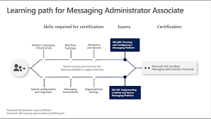 microsoft messaging administrator associate